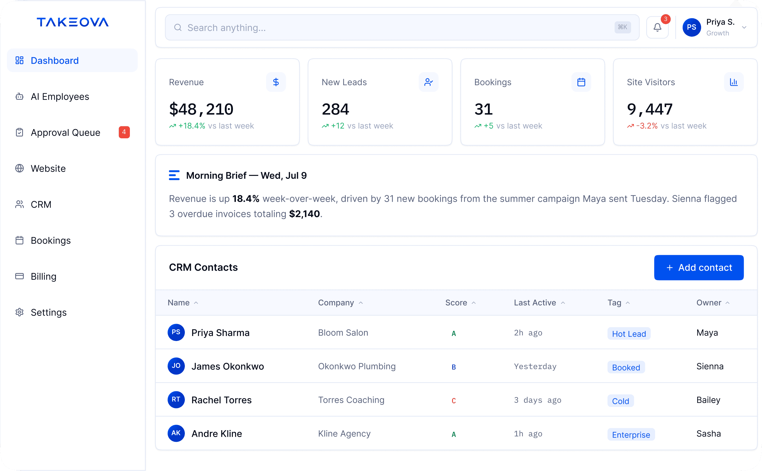 Preview of the TAKEOVA Try The CRM Free dashboard